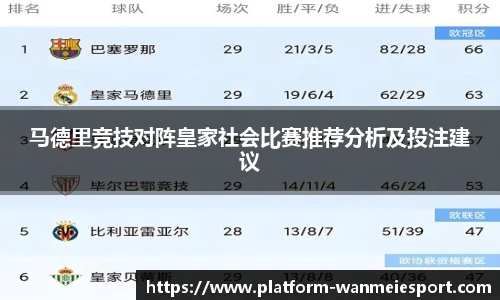 马德里竞技对阵皇家社会比赛推荐分析及投注建议